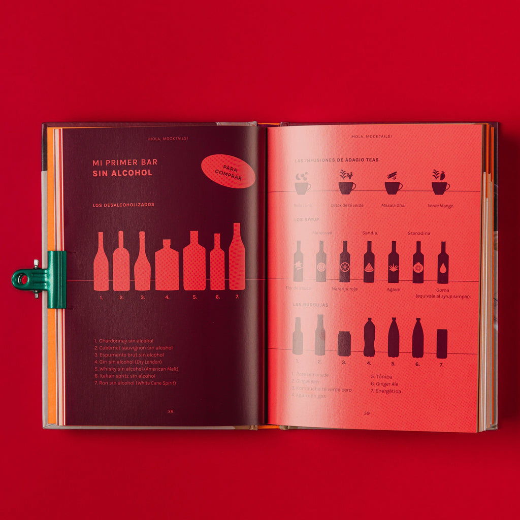 ¡Hola, Mocktails!